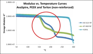 AvaSpire Graph